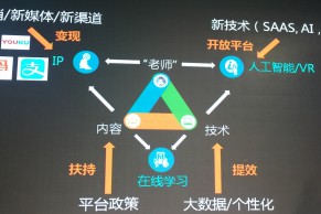 淘宝教育年度新“发现”，揭秘其激活平台生态圈两大发展战略