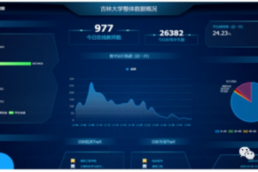 重磅 | 全国高校线上教学状况及质量分析报告—来自86所各类高校的调研综合报告（二）