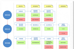 教育部产学合作协同育人项目申报设立“高校管理员”