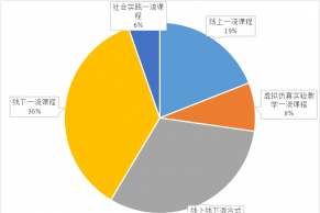 数据分析：第二批国家级一流本科课程