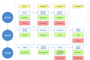 高校申报必读 | 2023年产学合作协同育人项目高校申报说明