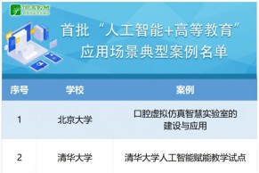 教育部高等教育司公布首批18个“人工智能+高等教育”应用场景典型案例